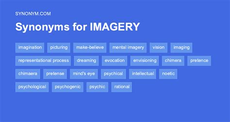 imagery synonym|words for imagery.